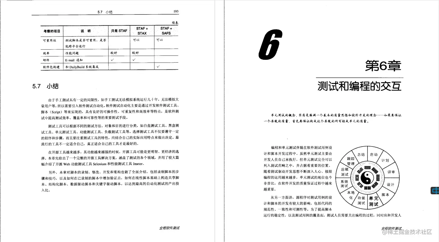 《全程软件测试》PDF，内容详实丰富，涵盖软件测试的方方面面