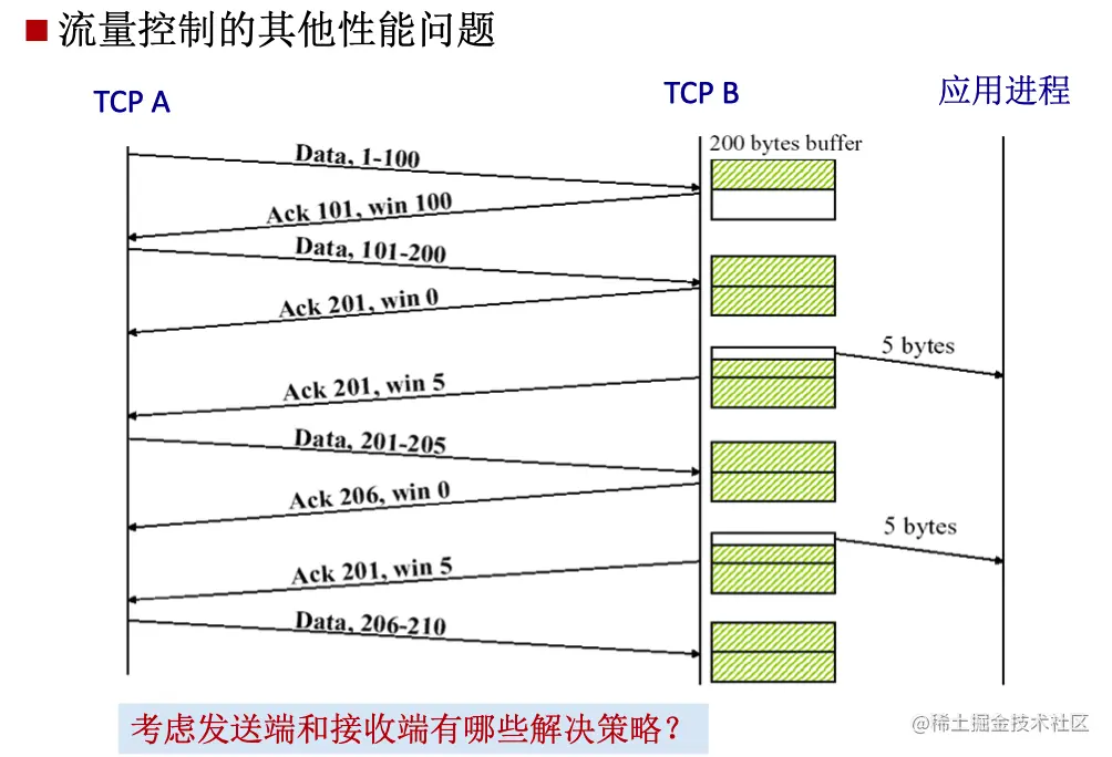 image-20221102100002266