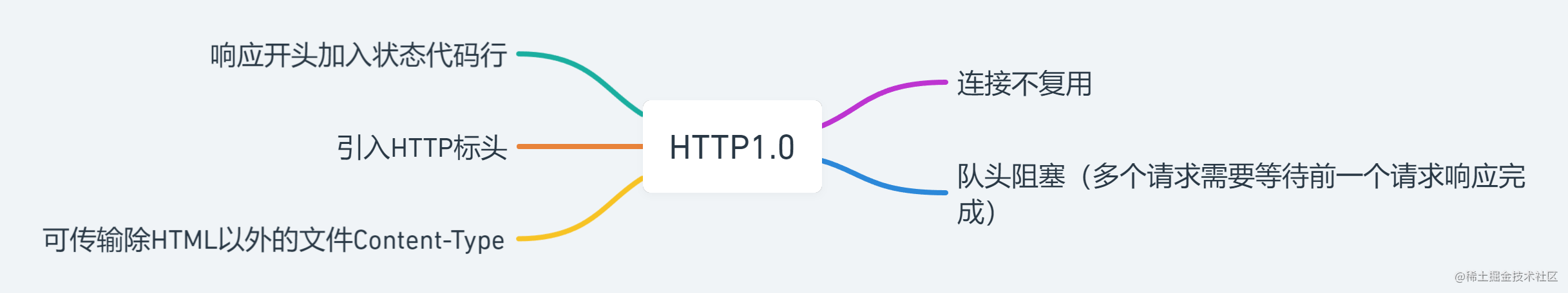 HTTP1.0.png