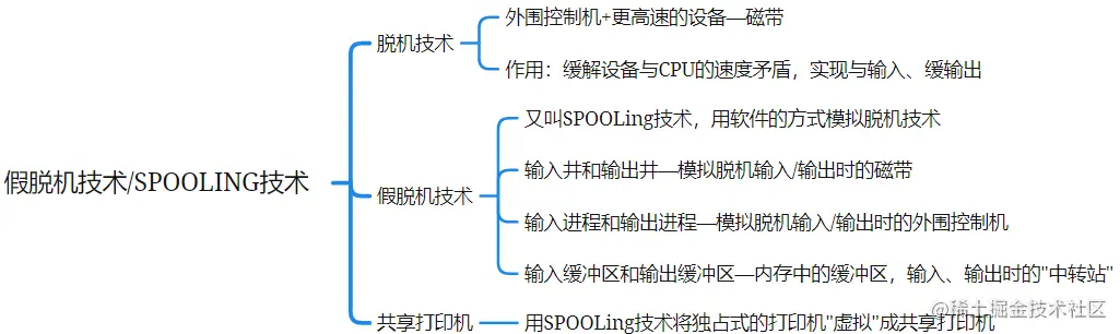 image-20220115220216520