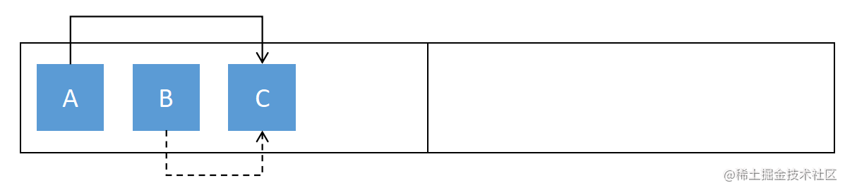 Java 文档 - WeakReference vs SoftReference