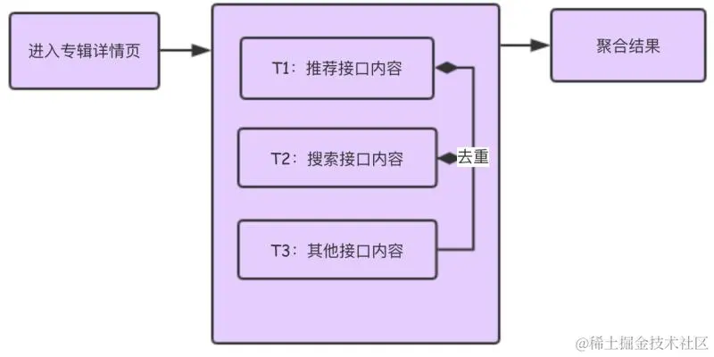有了 CompletableFuture，使得异步编程没有那么难了