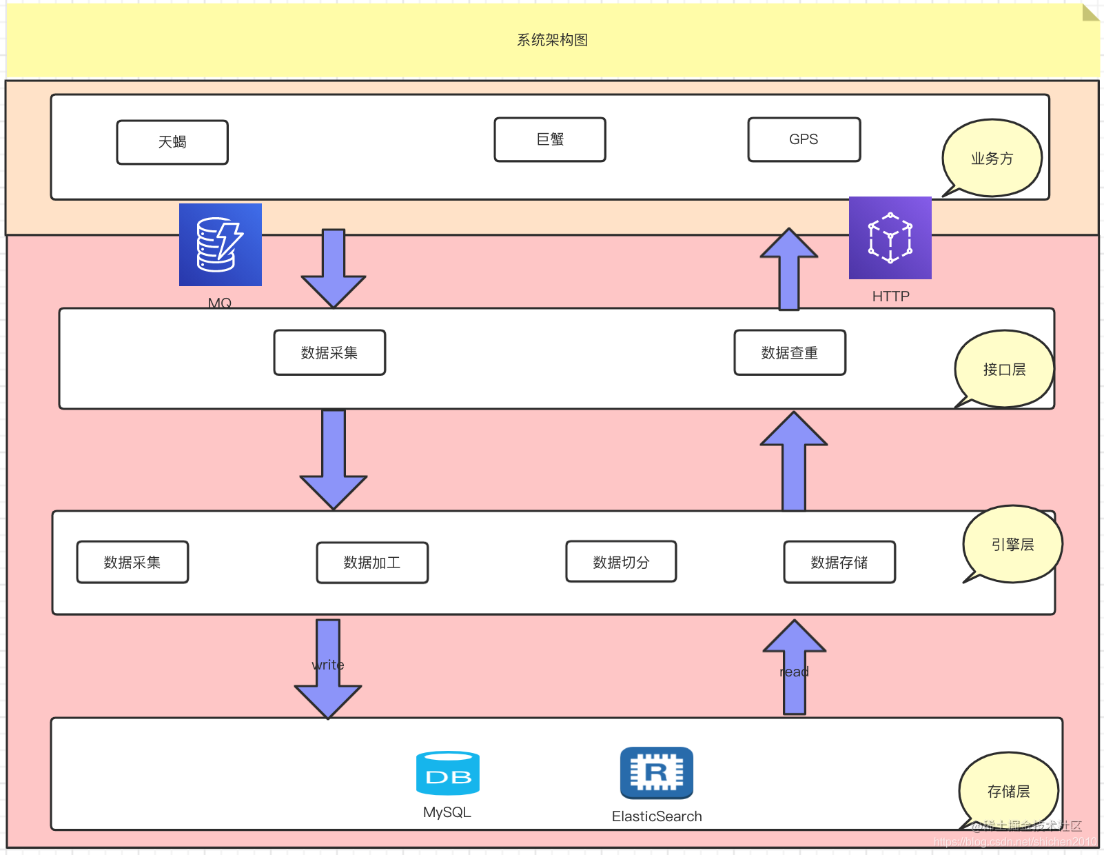 Technical Scheme Design of Relational Mapping Service (Part I) - Moment ...