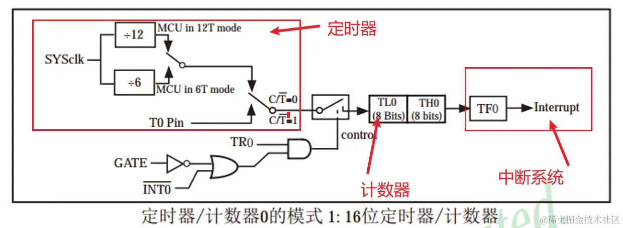 工作模式1