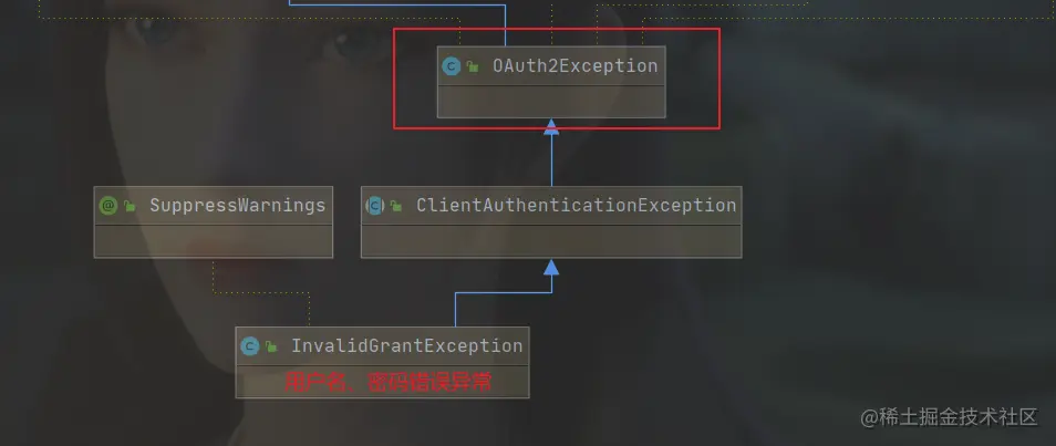 InvalidGrantException