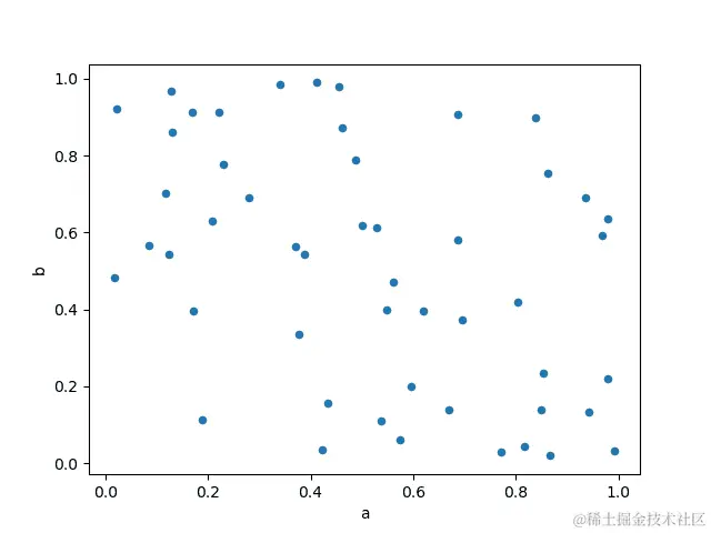 ../_images/scatter_plot.png