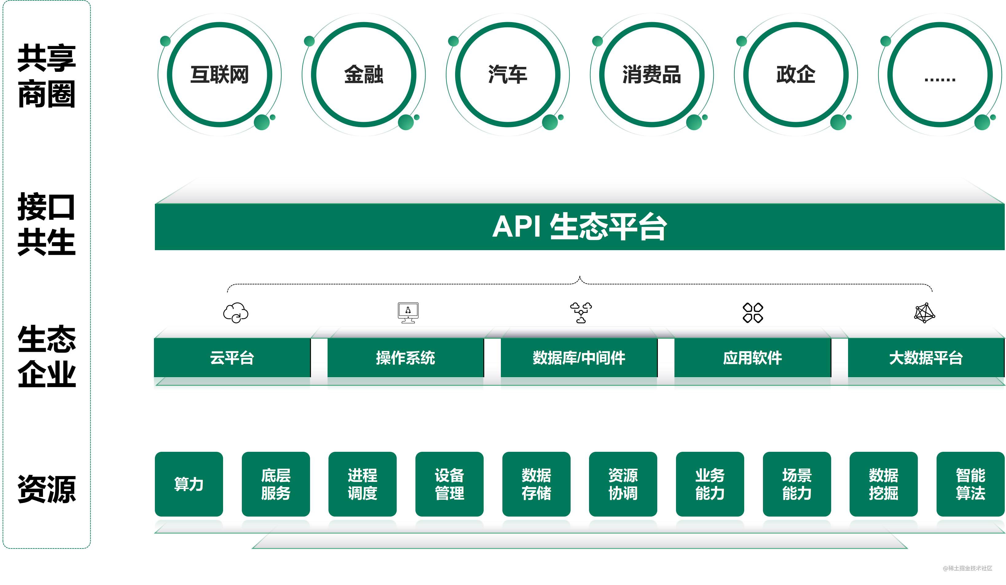 在这儿刺进图片描绘