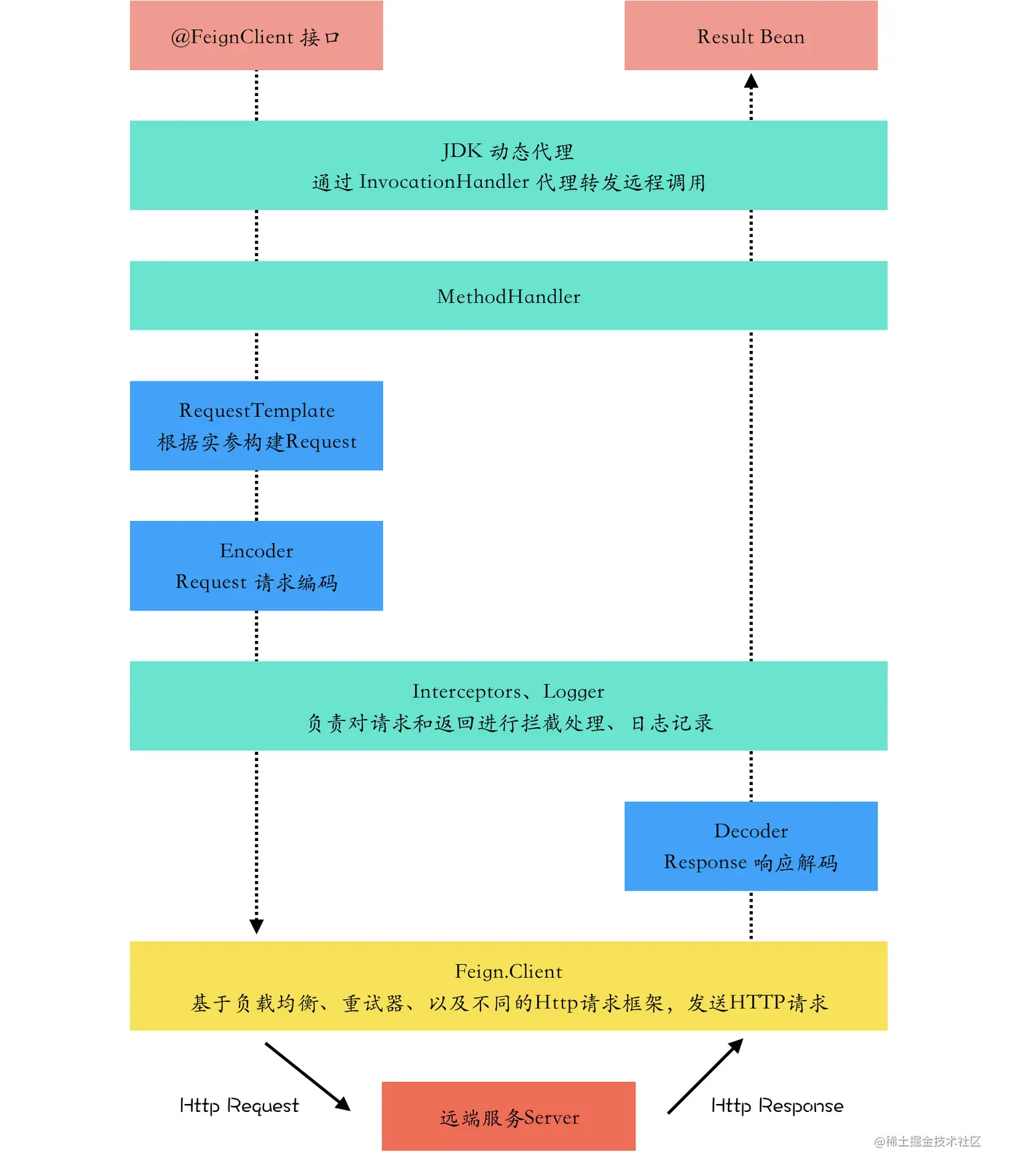 图片参考@疯狂创客圈