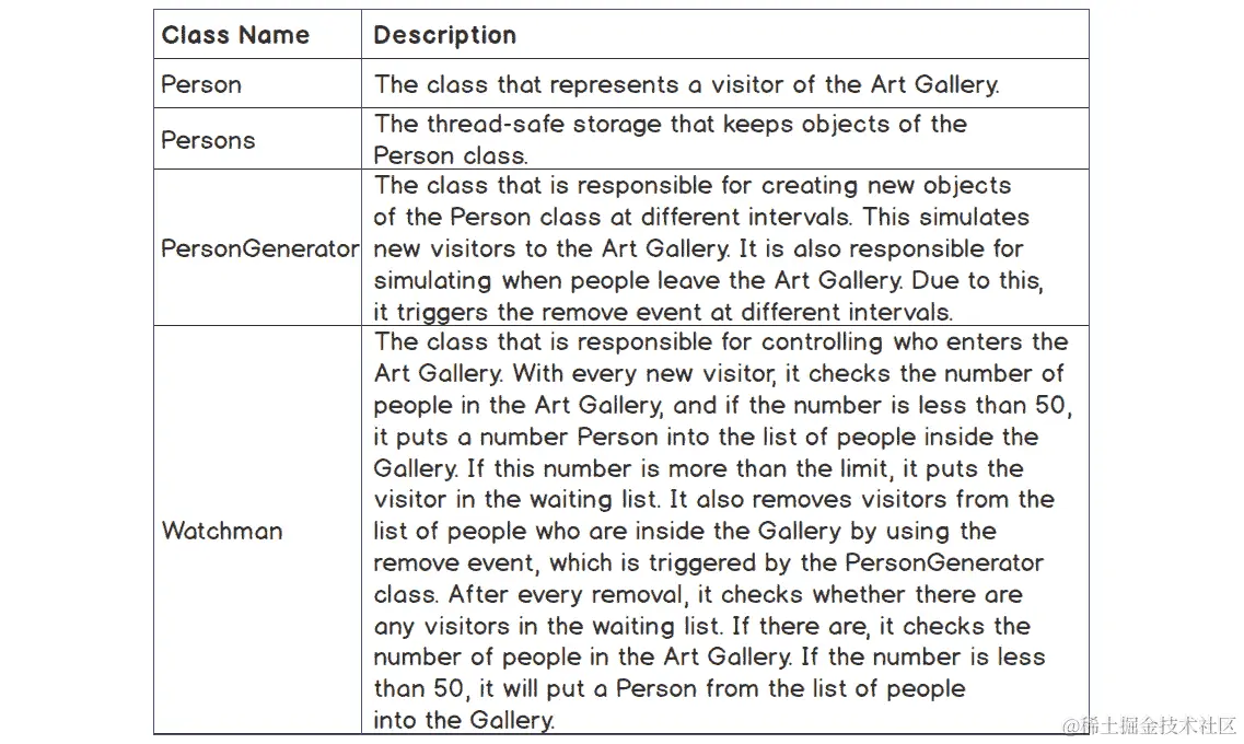图 5.24：在此活动中使用的类的描述