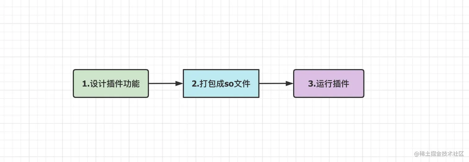 截屏2022-03-07 下午4.29.18.png
