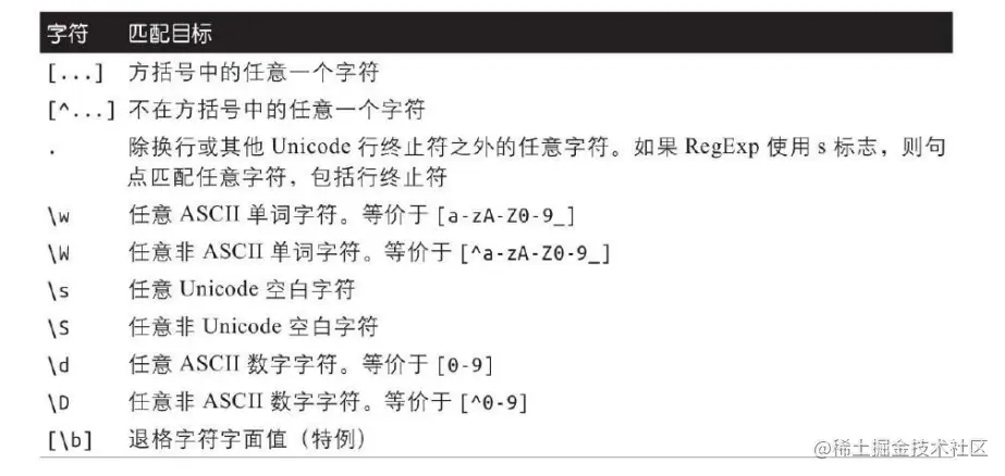 如何在正则表达式中表示空格字符？  第1张