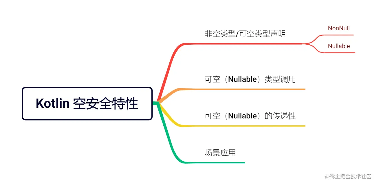 Kotlin 空安全特性.png