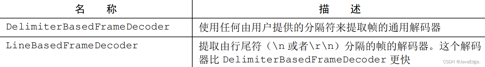 表 11-5：用于处理基于分隔符的协议和基于长度的协议的解码器