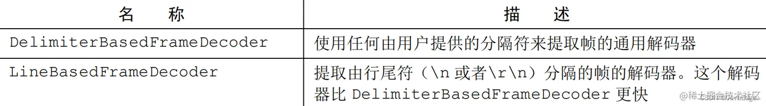 表 11-5：用于处理基于分隔符的协议和基于长度的协议的解码器
