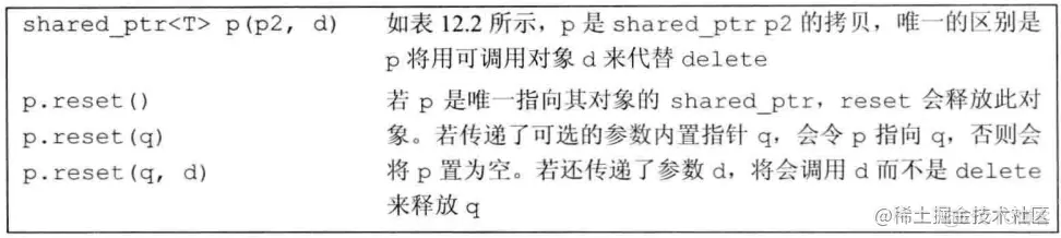 第12章 动态内存_动态内存_03