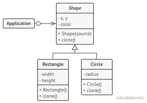 原型模式示例的结构