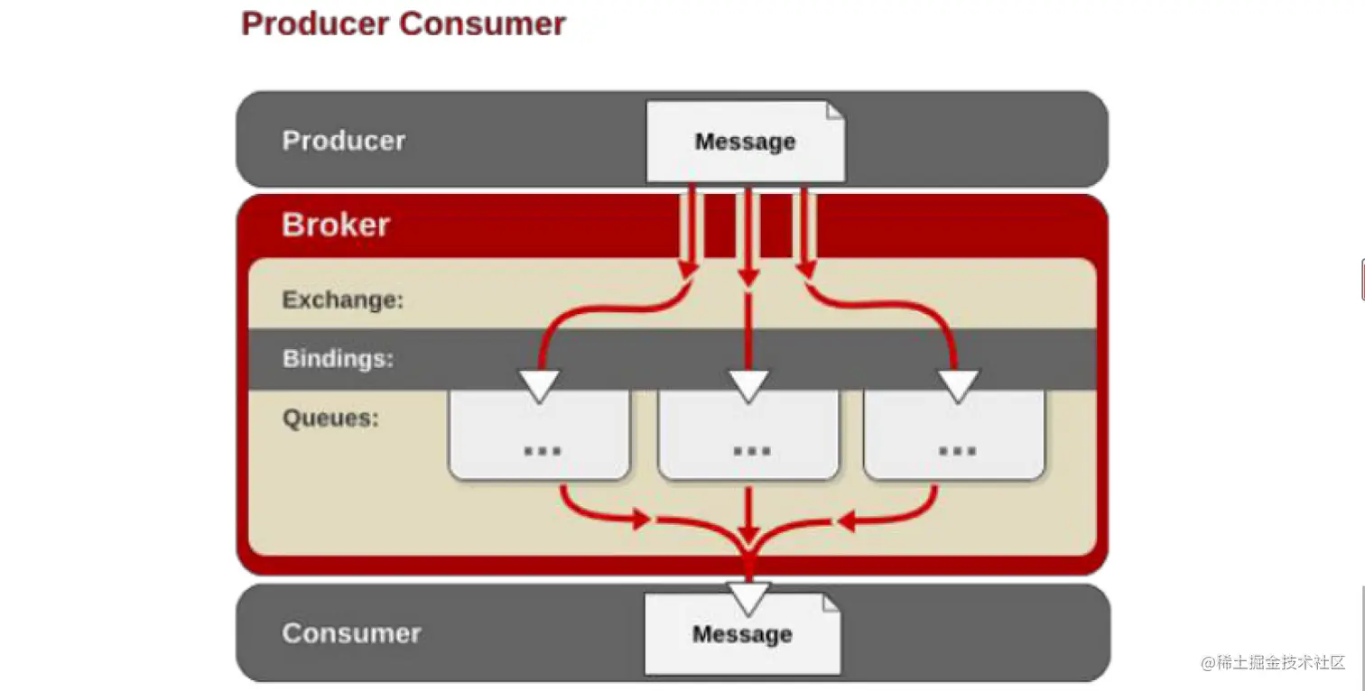 image-20220626135226999