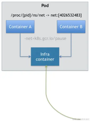 Infra container.png