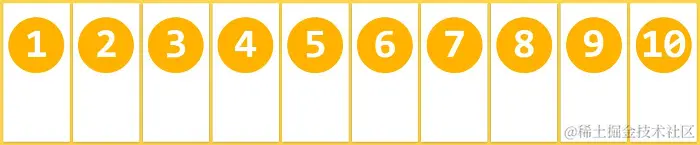 CSS3弹性Flex布局