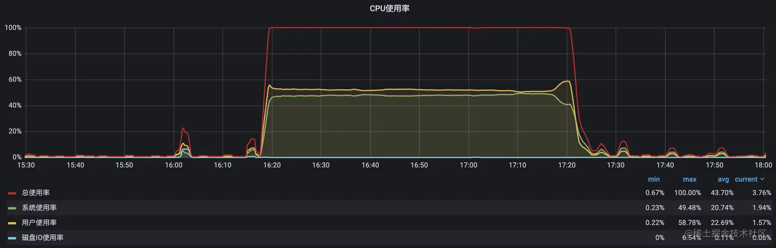 grafana