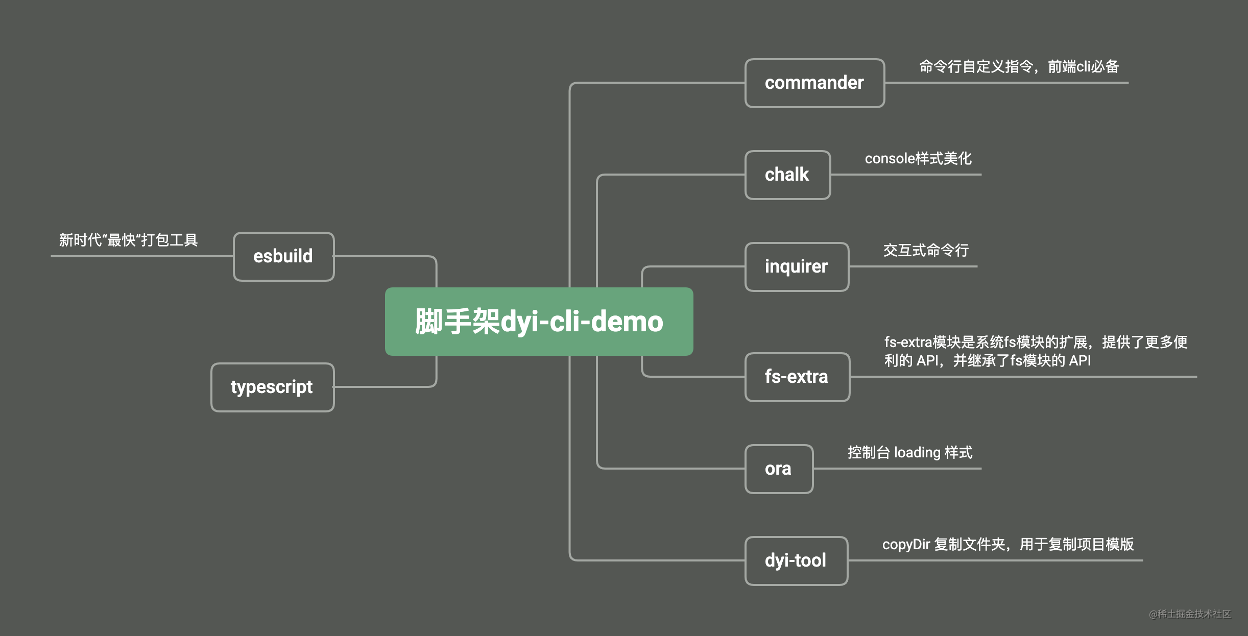 ts-esbuild-cli