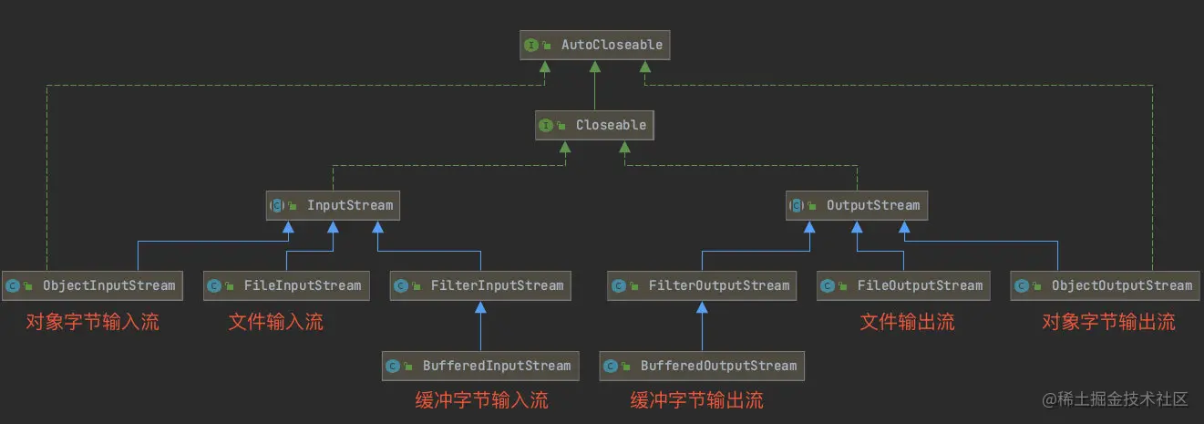 截屏2021-11-07 下午3.10.28