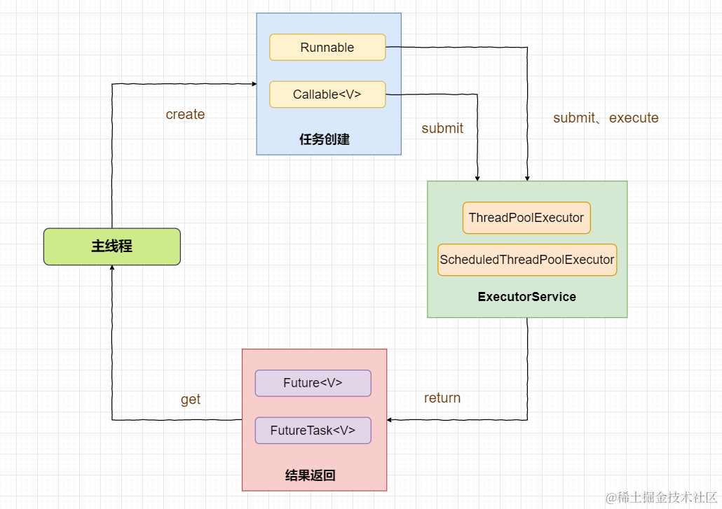 image-20200912171446971
