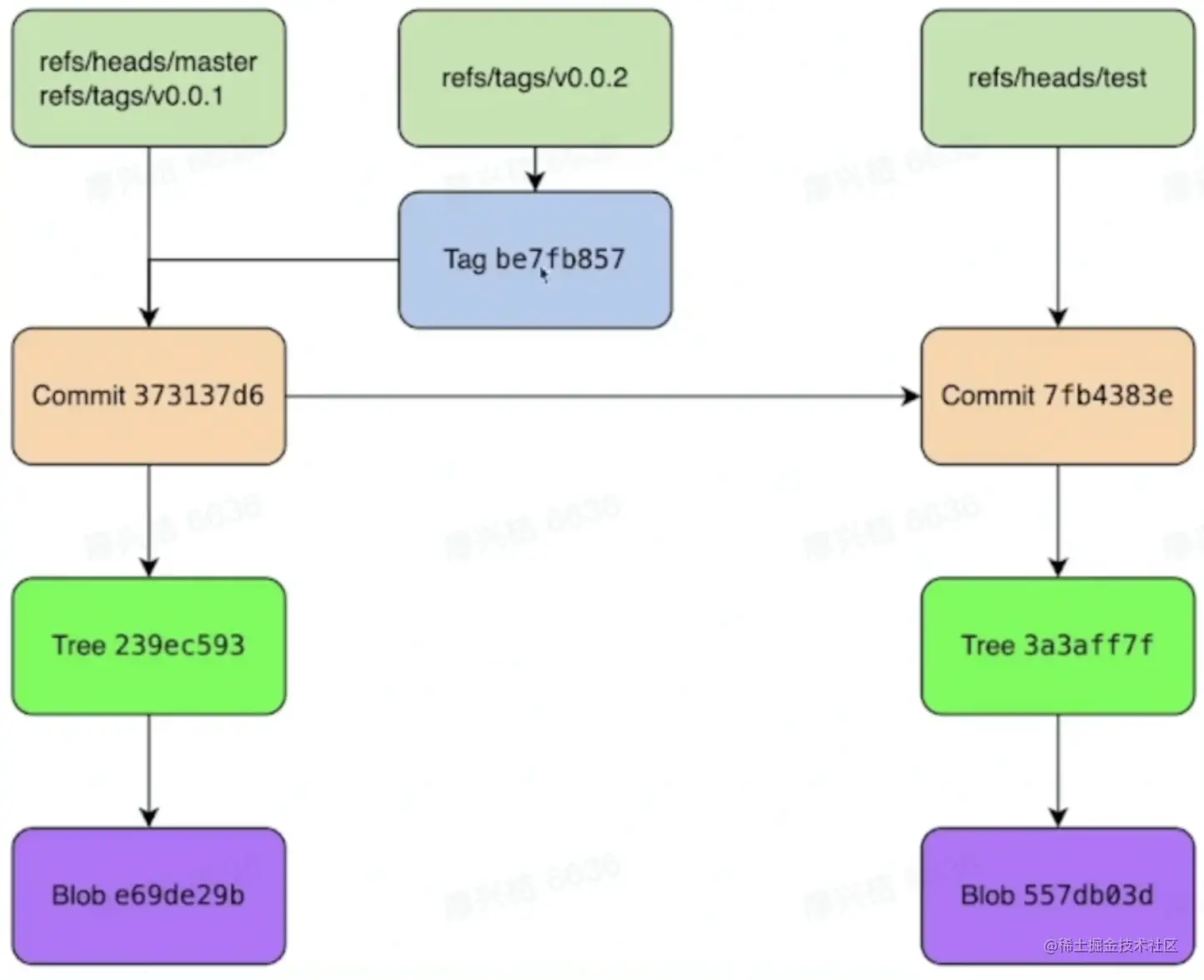 截屏2023-06-04 15.20.21.png