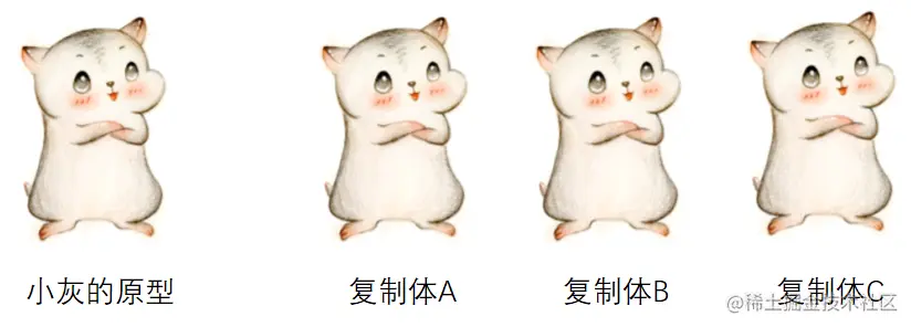 漫画：什么是“原型模式”？