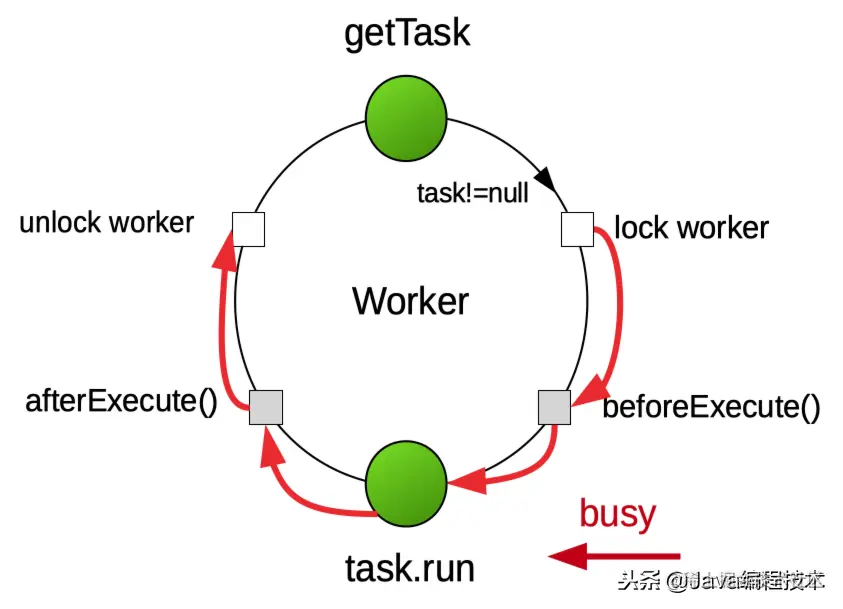 Java线程池ThreadPoolExecutor的实现原理详解，让面试官仰望