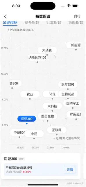 Simulator Screen Recording - iPhone 14 Pro Max - 2022-10-17 at 20.03.46.gif