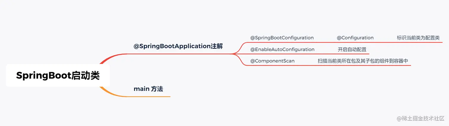 image-20220327122913567