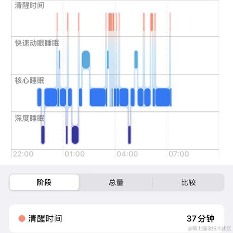 冰_可乐于2022-11-13 13:57发布的图片
