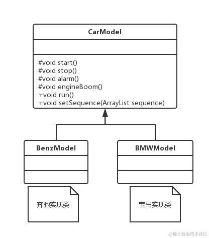 23种设计模式之建造者模式