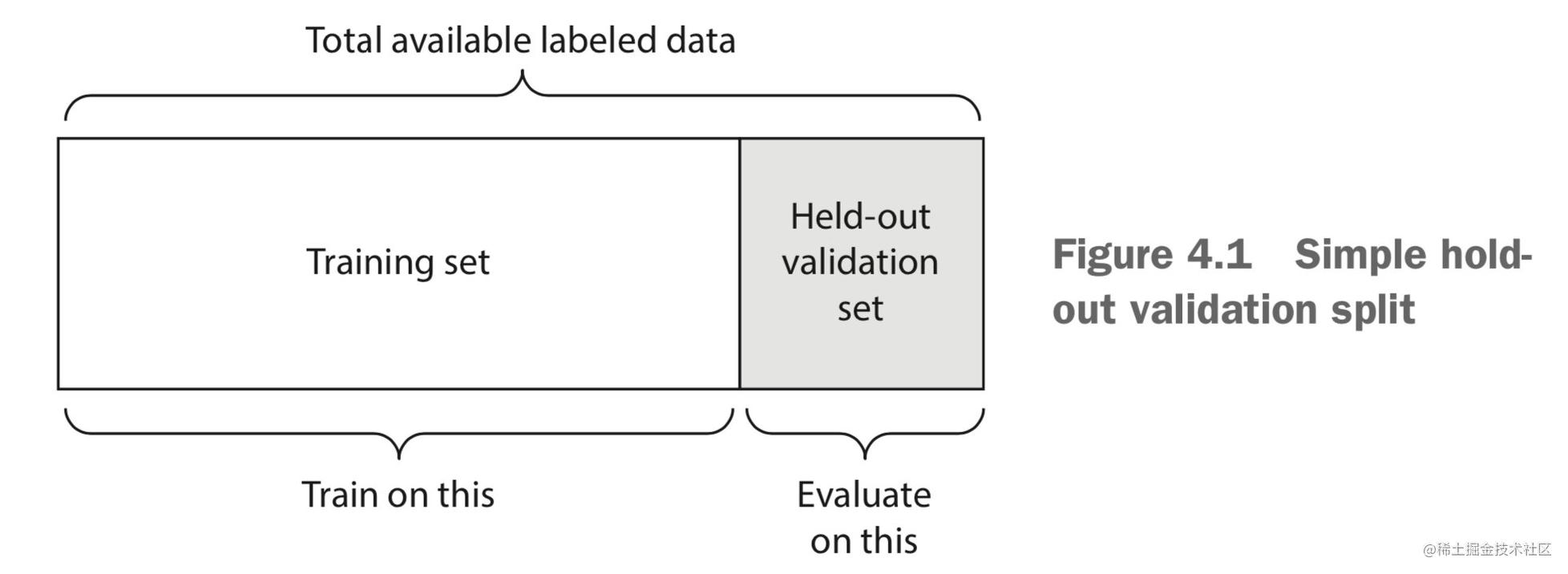 Fundamentals of Machine Learning for Deep Learning in Python | More ...