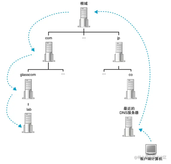 image-20211128013433407
