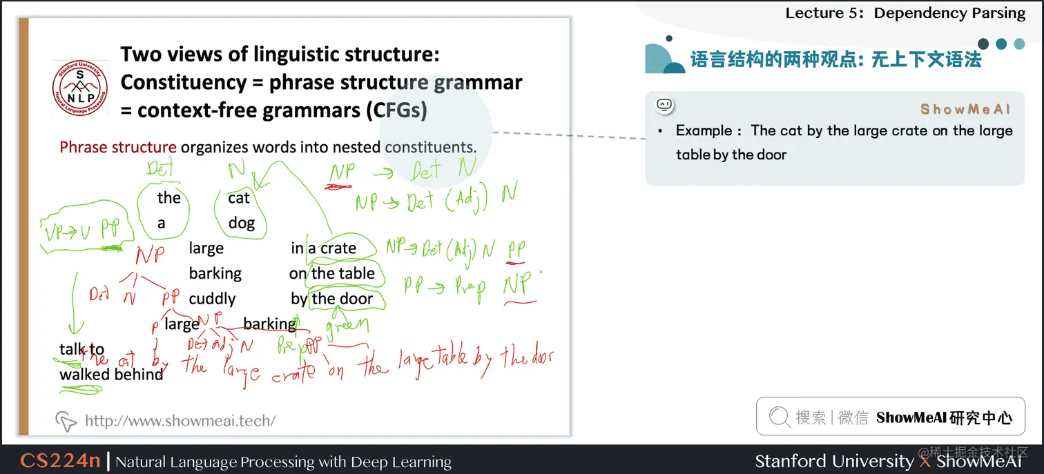 语言结构的两种观点：无上下文语法
