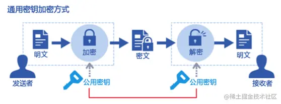 对称加密
