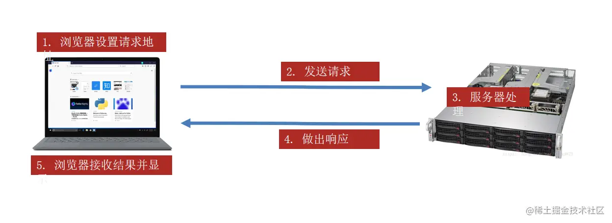 image-20220425005645118