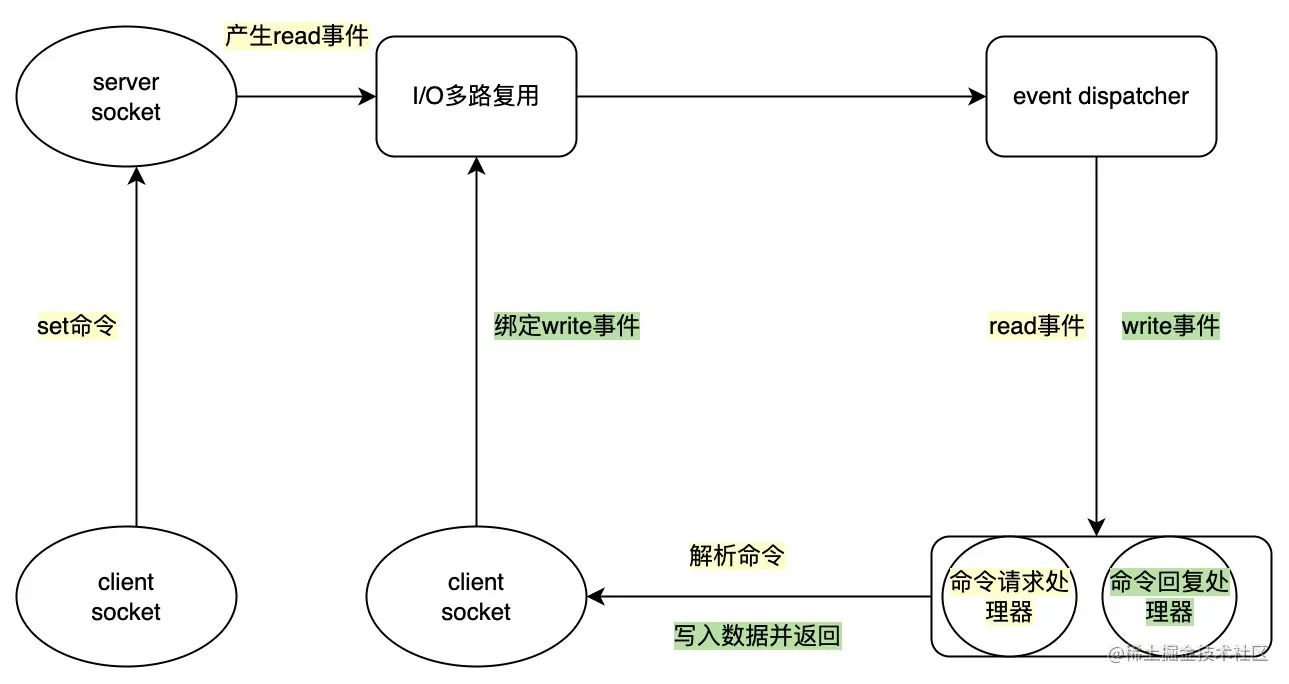 UML 图 (7).jpg