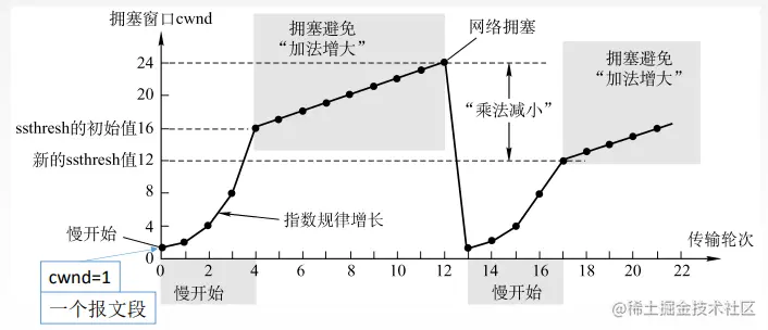 image-20221110224202367