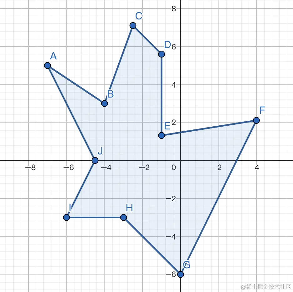 polygon1