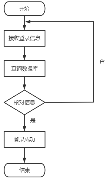 基于java+SpringBoot框架蛋糕销售商城管理系统详细设计