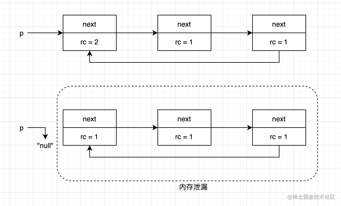 Garbage Collection (Overview and Related Algorithms) - Moment For ...
