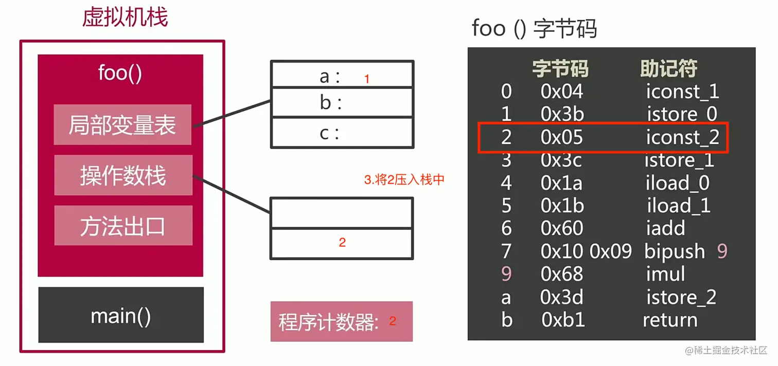 栈帧运行时4.png