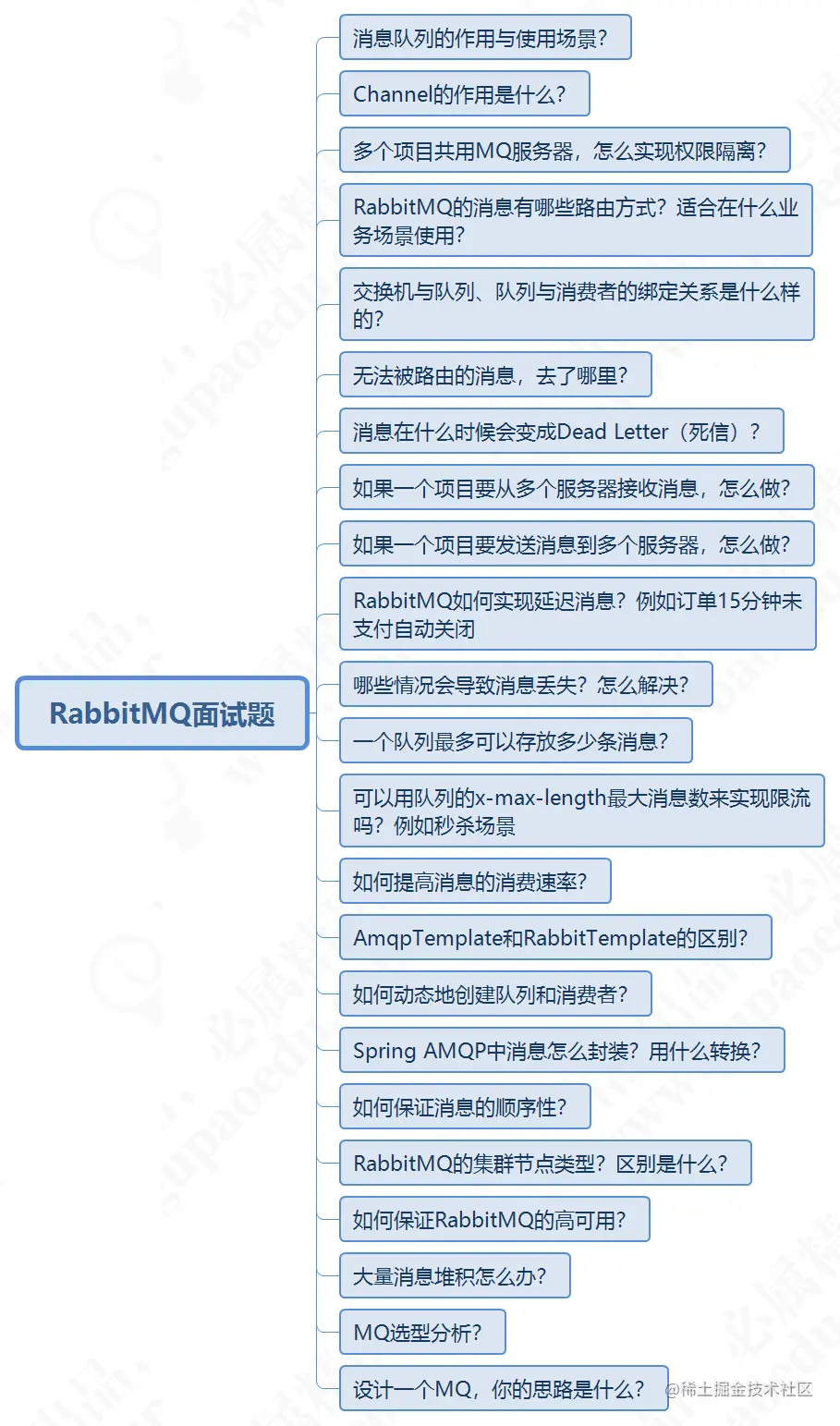 RabbitMQ面试题