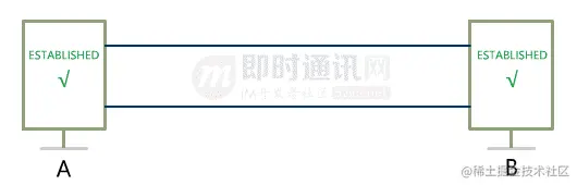 网络编程入门从未如此简单(二)：假如你来设计TCP协议，会怎么做？_8-3.gif