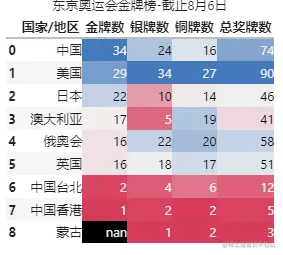 效果演示