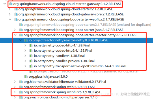Spring Cloud Gateway source Code -01- Basic features and core concepts ...