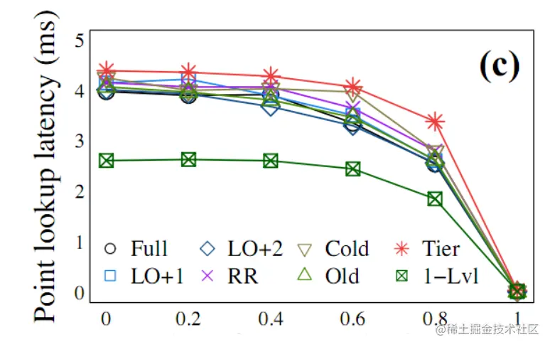 image-20221211222304723